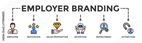 Employer branding banner web icon vector illustration concept with an icon of pay raise, reputation, value proposition, retention, recruitment and attraction