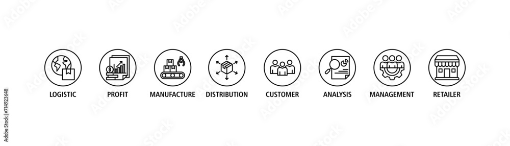 Supply chain management banner web icon set vector illustration concept with icons of logistics, profit, manufacture, distribution, customer, analysis, management, retailer