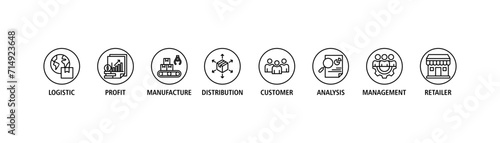 Supply chain management banner web icon set vector illustration concept with icons of logistics, profit, manufacture, distribution, customer, analysis, management, retailer
