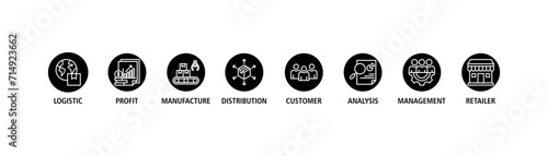 Supply chain management banner web icon set vector illustration concept with icons of logistics, profit, manufacture, distribution, customer, analysis, management, retailer