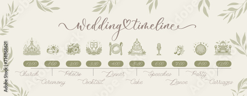 Wedding Timeline menu on wedding day.