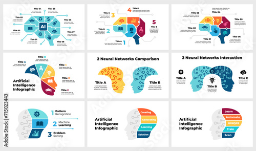 Artificial Intelligence Infographic. Machine Digital Knowledge. Deep Machine learning Template. Robot Humanoid Head Chart 3, 4, 5 Stages. AI Technology Illustration. Cyborg Face Brain. Neural Network photo