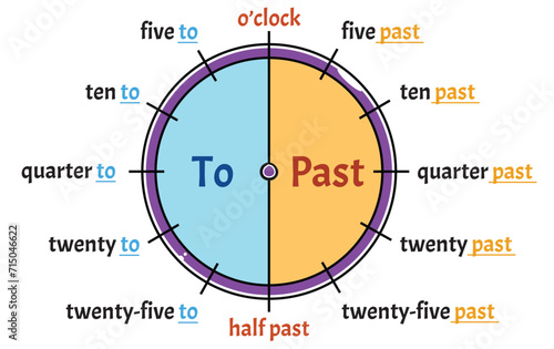 What time is it? Printable English, Educational exercises for kids.