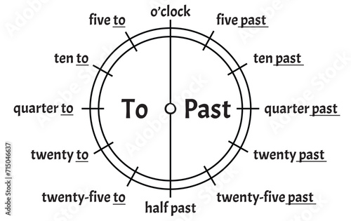 What time is it? Printable English, Educational exercises for kids. Black and white for color