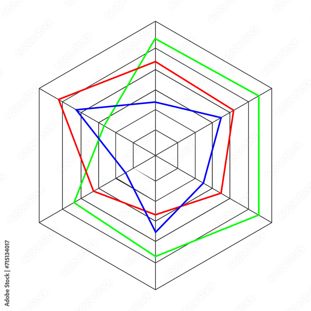 Radar hexagon chart, spider graph or Kiviat diagram template isolated on white background. Method of comparing items on different characteristics Radar hexagon chart, spider graph or Kiviat diagram template isolated on white background. Method of comparing items on different characteristics