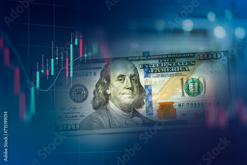 Analysis of US dollar growth trends, business and economic data