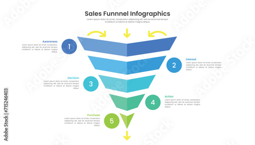 Infographic Sales funnel diagram template with 5 level for business presentation.