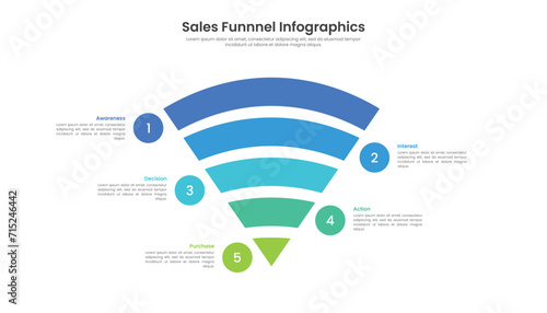 Sales funnel infographic with 5 levels for presentation.