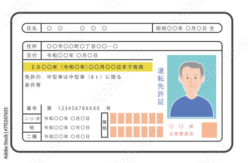 日本の運転免許証（初老の男性）・表面のみ