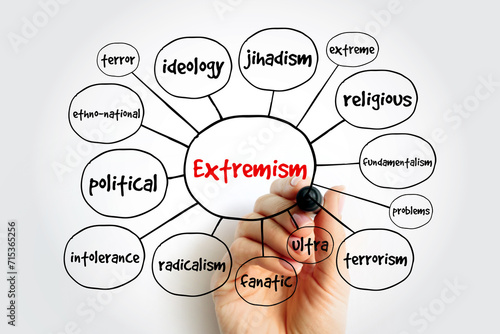 Extremism mind map, concept for presentations and reports photo