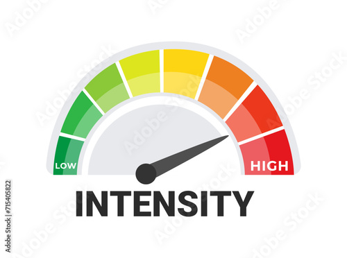 Intensity Measurement Dial Vector Illustration Indicating Range from Low to High for Various Applications