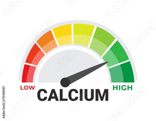 Calcium Deficiency and Sufficiency Gauge Vector Illustration with Nutritional Intake Levels from Low to High photo