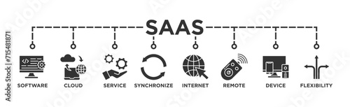 SaaS banner web icon vector illustration concept with icon of software, cloud, service, synchronize, internet, remote, device and flexibility