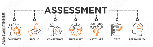 Assessment banner web icon vector illustration for accreditation and evaluation method on business and education with audit, analysis, plan, evaluation, quality,process,results and goal icon