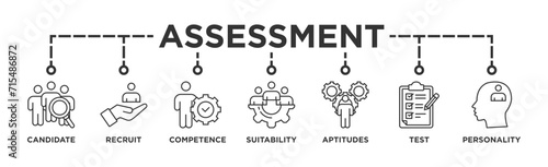 Assessment banner web icon vector illustration for accreditation and evaluation method on business and education with audit, analysis, plan, evaluation, quality,process,results and goal icon