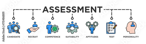 Assessment banner web icon vector illustration for accreditation and evaluation method on business and education with audit, analysis, plan, evaluation, quality,process,results and goal icon