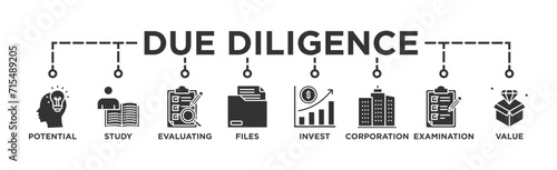 Due diligence banner web icon vector illustration concept with icon of potential, study, evaluating, files, invest, corporation, examination and value