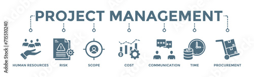 Project management banner web icon vector illustration concept with icon of initiating, planning, executing, monitoring, controlling and closing