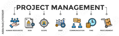 Project management banner web icon vector illustration concept with icon of initiating, planning, executing, monitoring, controlling and closing