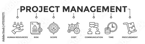 Project management banner web icon vector illustration concept with icon of initiating, planning, executing, monitoring, controlling and closing