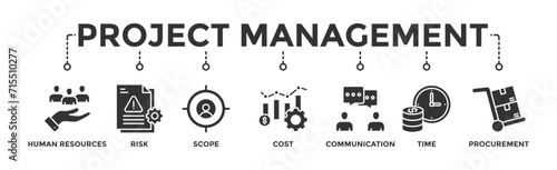 Project management banner web icon vector illustration concept with icon of initiating, planning, executing, monitoring, controlling and closing
