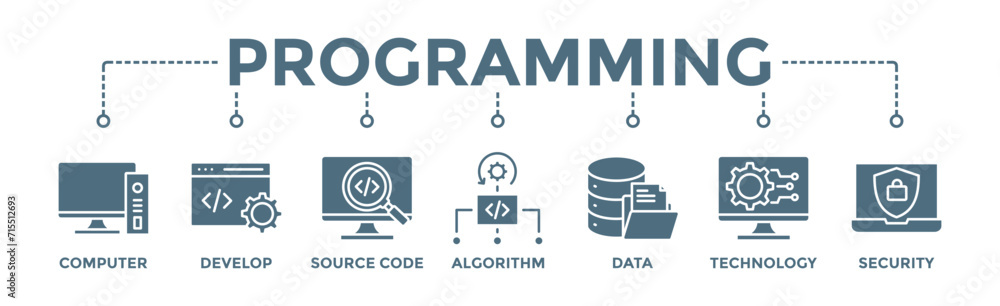 Programming banner web icon vector illustration concept with icon of computer, develop, source code, algorithm, data, technology and security - obrazy, fototapety, plakaty 