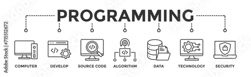 Programming banner web icon vector illustration concept with icon of computer, develop, source code, algorithm, data, technology and security