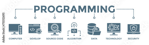Programming banner web icon vector illustration concept with icon of computer, develop, source code, algorithm, data, technology and security photo