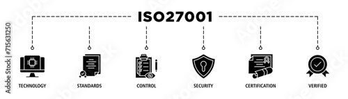 ISO27001 banner web icon set vector illustration concept for information security management system (ISMS) with an icon of technology, standards, control, security, certification, and verified