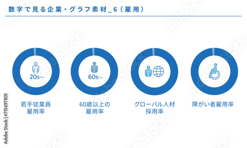 数字で見る企業・グラフ素材セット_6（雇用）、ベクター