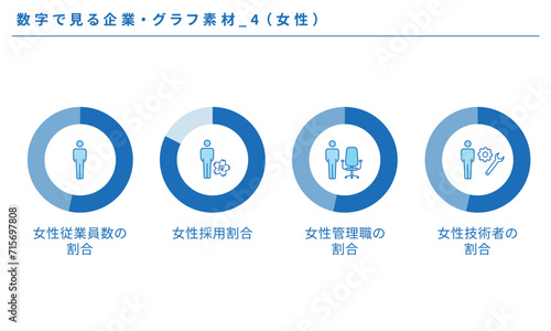 数字で見る企業・グラフ素材セット_4（女性）、ベクター