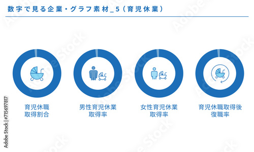 数字で見る企業・グラフ素材セット_5（育児休業）、ベクター