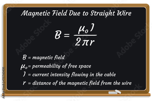 Straight Wire Magnetic Field Formula on a black chalkboard. Education. Science. Formula. Vector illustration.