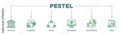Pestel banner web icon set vector illustration concept of political economic social technological environmental legal with icon of governance, finance, network, automation, ecology, law statement