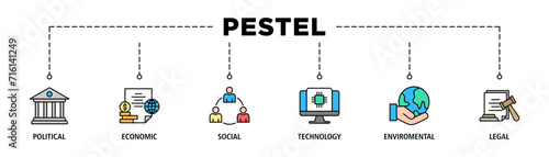 Pestel banner web icon set vector illustration concept of political economic social technological environmental legal with icon of governance, finance, network, automation, ecology, law statement