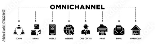 Omnichannel banner web icon set vector illustration concept with icon of social media, mobile, website, call center, print, email, and warehouse