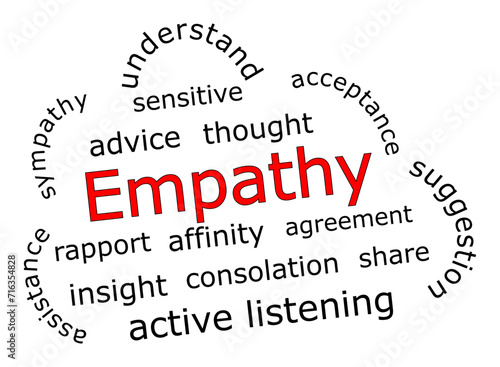 Empathy Wordcloud on white background - illustration