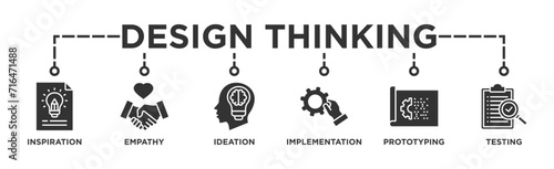 Design thinking process infographic banner web icon glyph silhouette with an icon of inspiration, empathy, ideation, implementation, prototyping, and testing