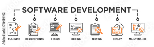 Software development life cycle banner web icon vector illustration concept of sdlc with icon of planning, requirements, design, coding, testing, deploy and maintenance