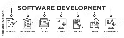 Software development life cycle banner web icon vector illustration concept of sdlc with icon of planning, requirements, design, coding, testing, deploy and maintenance