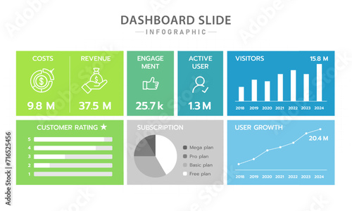 Infographic dashboard template for business. Modern Dashboard diagram with presentation slide design, vector infographic.