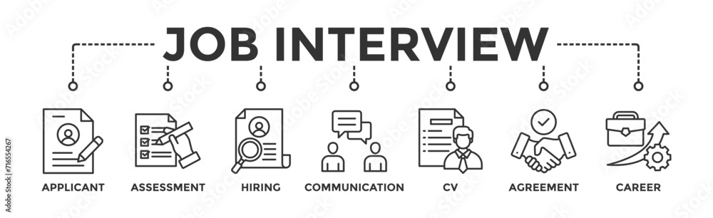 Job interview banner web icon vector illustration concept with icon of applicant, assessment, hiring, communication, cv, agreement and career Job interview banner web icon vector illustration concept with icon of applicant, assessment, hiring, communication, cv, agreement and career