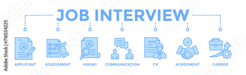 Job interview banner web icon vector illustration concept with icon of applicant, assessment, hiring, communication, cv, agreement and career