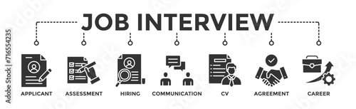 Job interview banner web icon vector illustration concept with icon of applicant, assessment, hiring, communication, cv, agreement and career