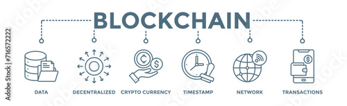 Blockchain banner web icon vector illustration concept with icon of data, decentralized, crypto currency, timestamp, network and transactions