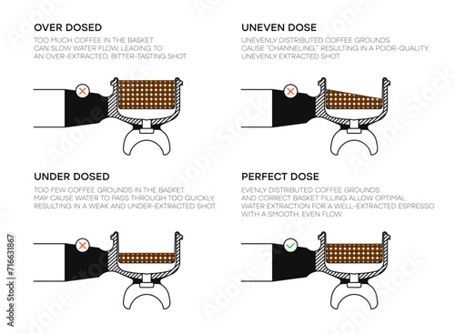Coffee portafilter infographic. How full should the portafilter be. Correct spreading the ground coffee in the portafilter. Vector illustration