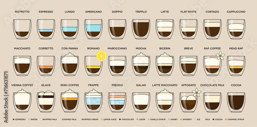 Guide to the different types of coffee drinks. Infographic on types of coffee, proportions and their preparation coffee drinks. Cafe menu. Vector illustration.