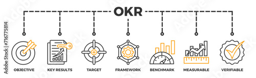 OKR banner web icon vector illustration concept for objectives and key results with icon of objective, key results, target, framework, benchmark, measurable, and verifiable