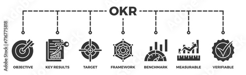 OKR banner web icon vector illustration concept for objectives and key results with icon of objective, key results, target, framework, benchmark, measurable, and verifiable