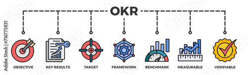 OKR banner web icon vector illustration concept for objectives and key results with icon of objective, key results, target, framework, benchmark, measurable, and verifiable